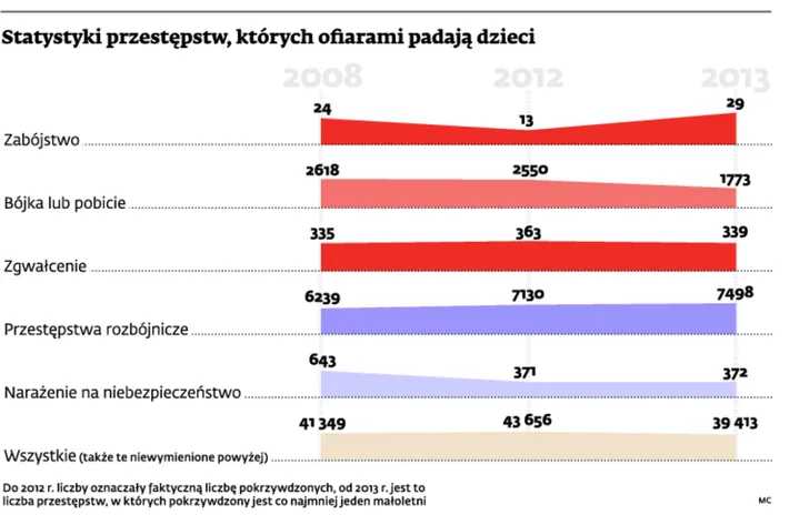 Syndrom Detroit: Na lewicowym, postępowym Śląsku rośnie liczba zabójstw