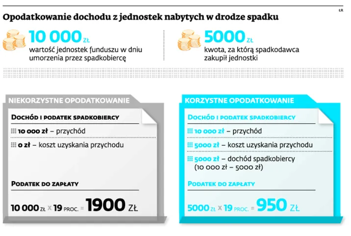 1651687-opodatkowanie-dochodu-z-jednostek.jpg