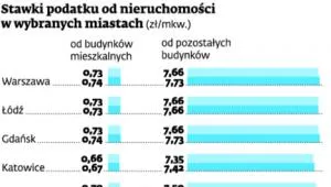 1654764-stawki-podatku-od-nieruchomosci.jpg