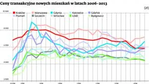 1663611-ceny-transakcyjne-nowych-mieszkan.jpg