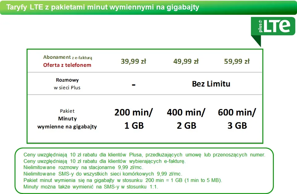 1664747-taryfy-lte-z-rozmowami-i-smsami.jpg