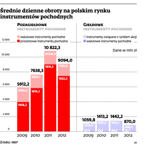 1665931-rednie-dzienne-obroty-na-polskim.jpg
