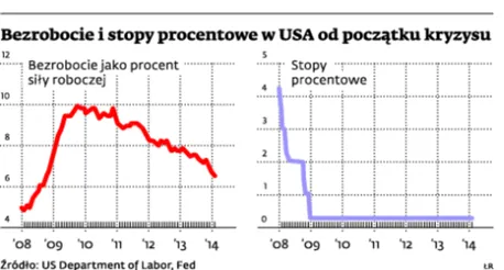 1667920-bezrobocie-i-stopy-procentowe-w.jpg
