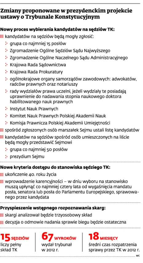 1675153-zmiany-proponowane-w-prezydenckim.jpg