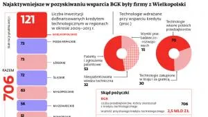 1675337-najaktywniejsze-w-pozyskiwaniu.jpg