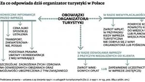 1676919-za-co-odpowiada-dzis-organizator.jpg