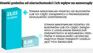 1684396-stawki-podatku-od-nieruchomosci.jpg