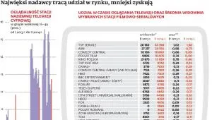 1703712-najwieksi-nadawcy-traca-udzial.jpg