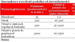 1704203-szacunkowa-wysokosc-podatku-od.jpg