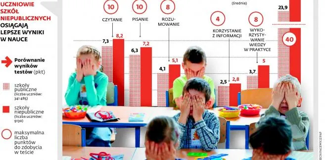 Test do szkoły muszą zdać i dzieci, i rodzice. Jeśli opiekun nie spełni oczekiwań, 6-latek może nie zostać przyjęty