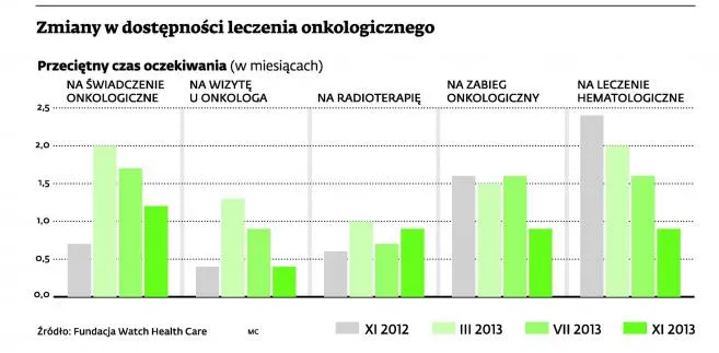 Pacjent oceni szpital, NFZ zapłaci