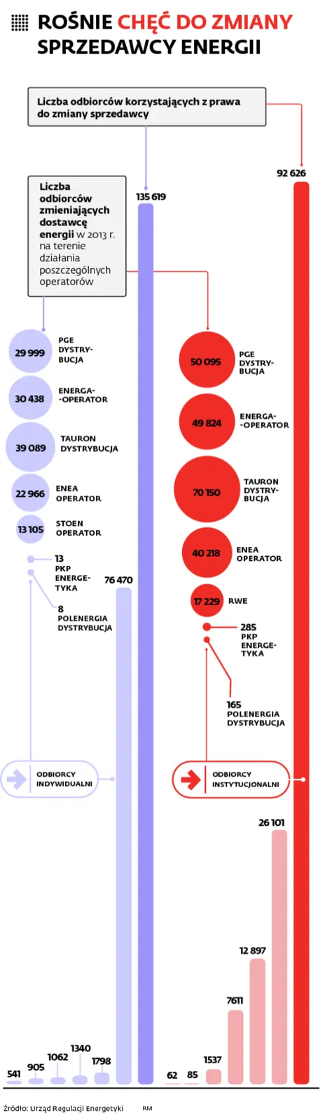 1714975-rosnie-chec-do-zmiany-sprzedawcy.jpg