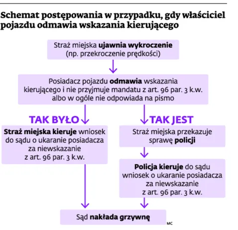 1718280-schemat-postepowania-w-przypadku.jpg