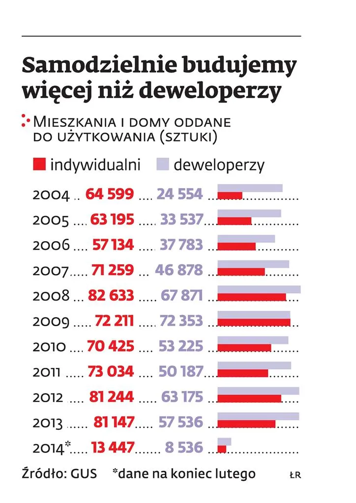 1721146-samodzielnie-budujemy-wiecej-niz.jpg