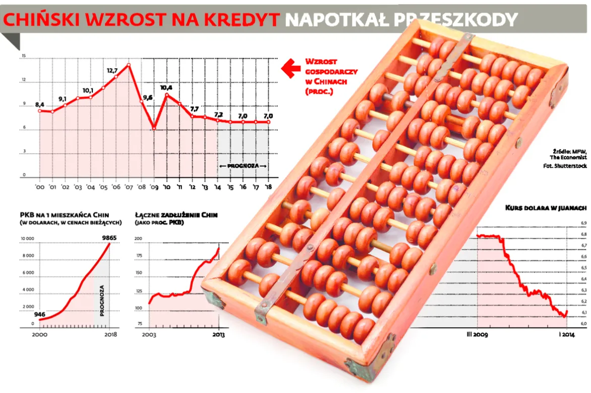 Chiny: Gospodarka numer dwa staje się dla świata problemem numer jeden