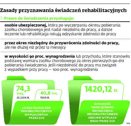 1726022-zasady-przyznawania-swiadczenia.jpg
