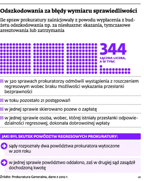Seremet: prokuratorzy muszą płacić za błędy