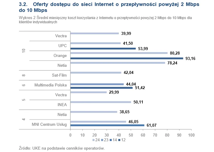 1726459-oferty-dostepu-do-sieci-internet.png