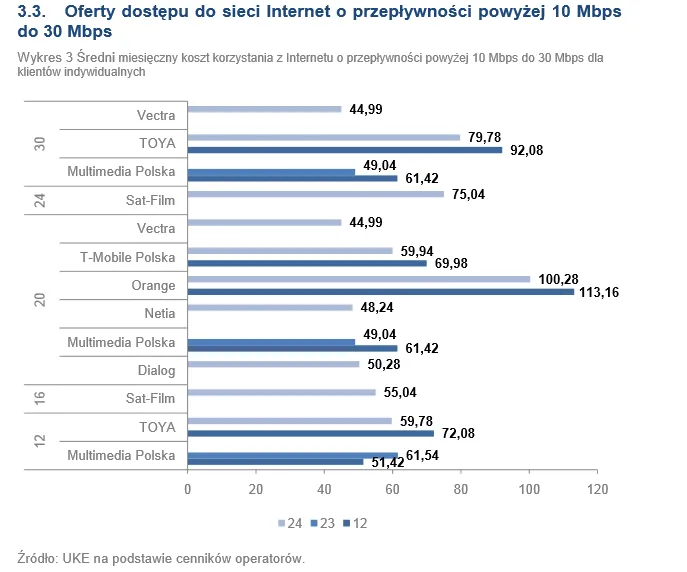 1726474-oferty-dostepu-do-sieci-internet.png