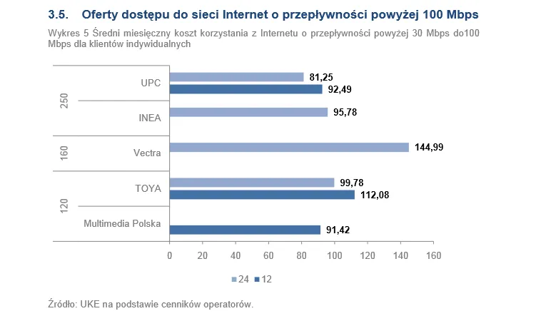 1726489-oferty-dostepu-do-sieci-internet.png