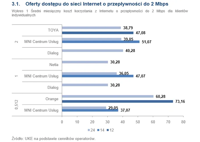 1726521-oferty-dostepu-do-sieci-internet.png