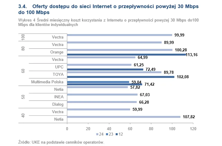 1726537-oferty-dostepu-do-sieci-internet.png