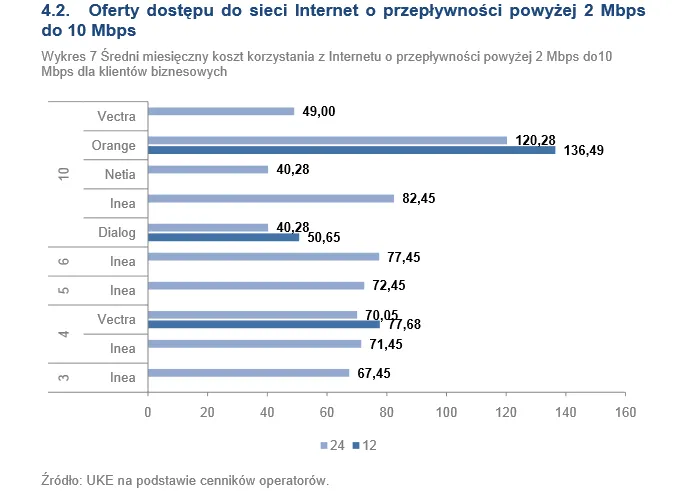 1726809-oferty-dostepu-do-sieci-internet.png