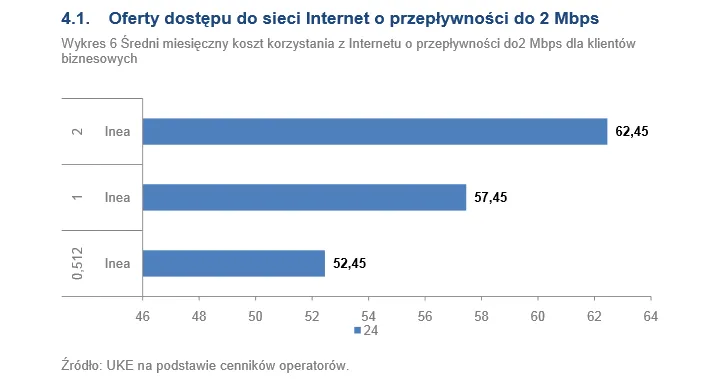 1726825-oferty-dostepu-do-sieci-internet.png