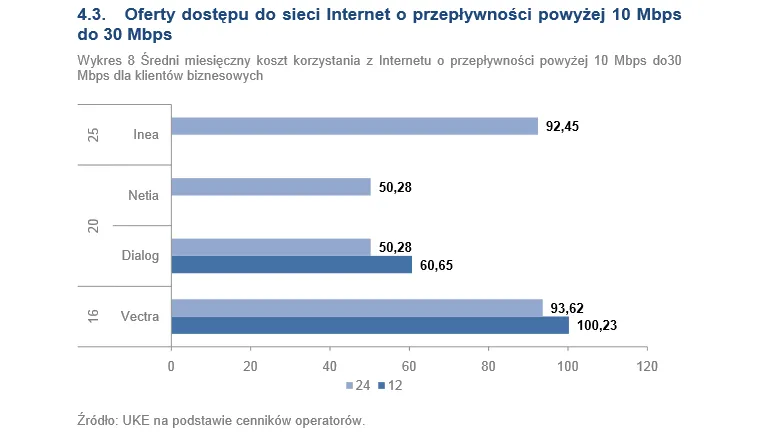 1726839-oferty-dostepu-do-sieci-internet.png