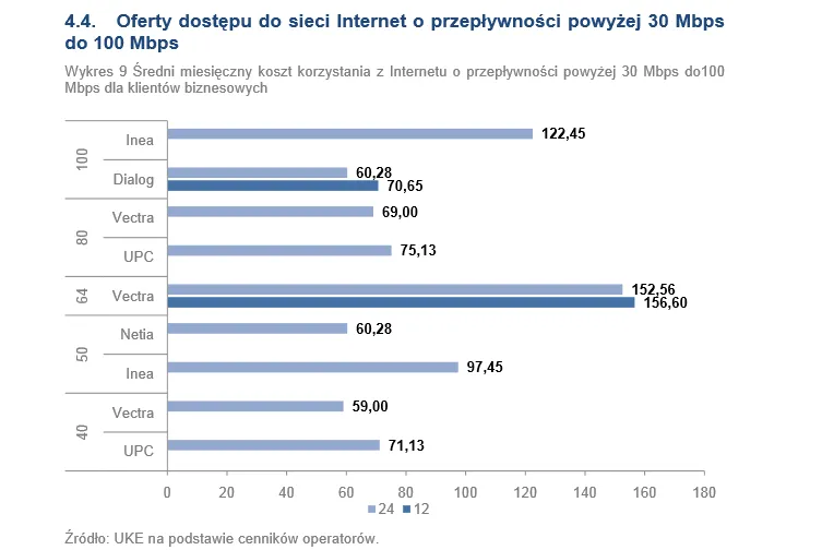 1726853-oferty-dostepu-do-sieci-internet.png