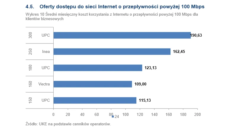 1726868-oferty-dostepu-do-sieci-internet.png