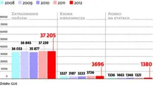 1733399-liczba-zatrudnionych-w-sektorze.jpg