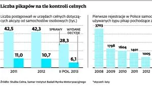 1736632-liczba-pikapow-na-tle-kontroli.jpg