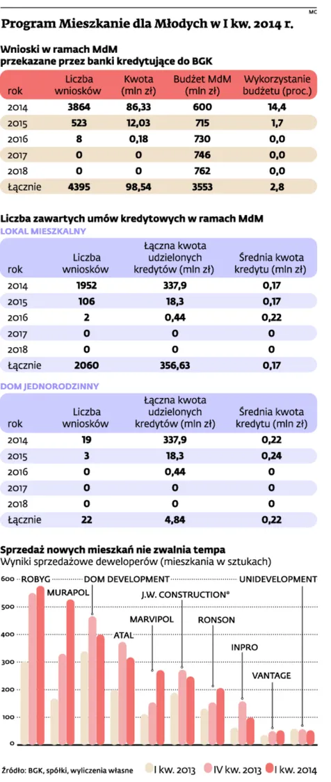 1739036-program-mieszkanie-dla-mlodych.jpg