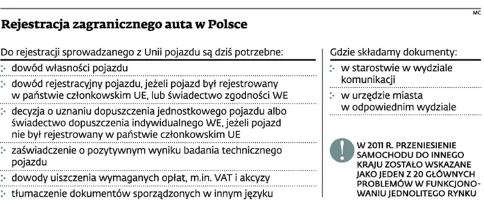 1739183-rejestracja-zagranicznego-auta.jpg