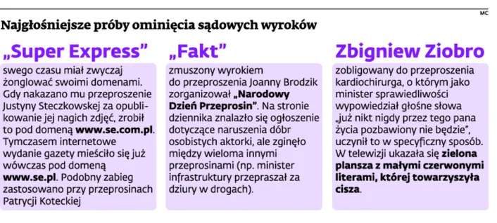 Dobra osobiste: sądy wydają orzeczenia, które trudno wykonać
