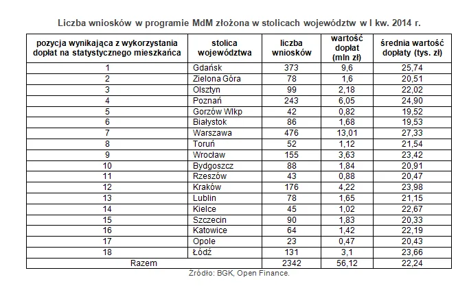1740084-liczba-wnioskow-w-programie-mdm.png