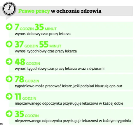 Prawo pracy w ochronie zdrowia
