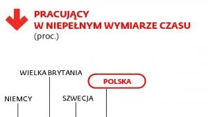 1753395-pracujacy-w-niepelnym-wymiarze.jpg