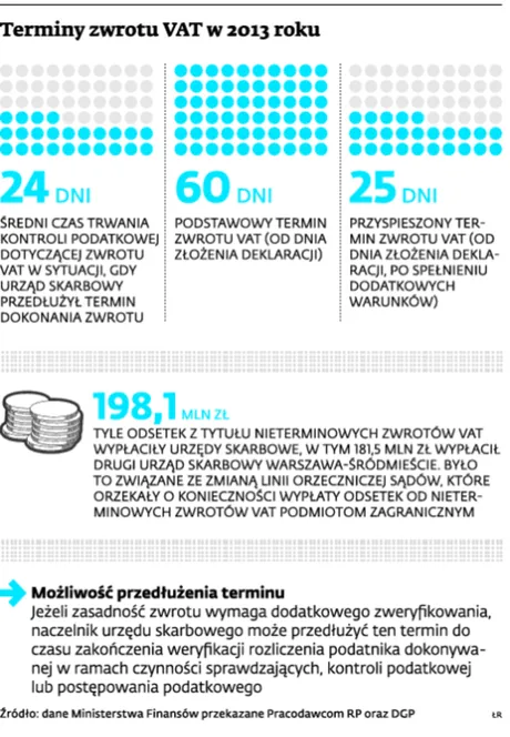 1757788-terminy-zwrotu-vat-w-2013-roku.jpg