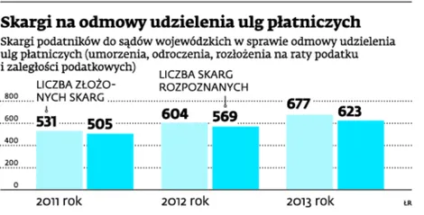 1760842-skargi-na-odmowy-udzielania-ulg.jpg