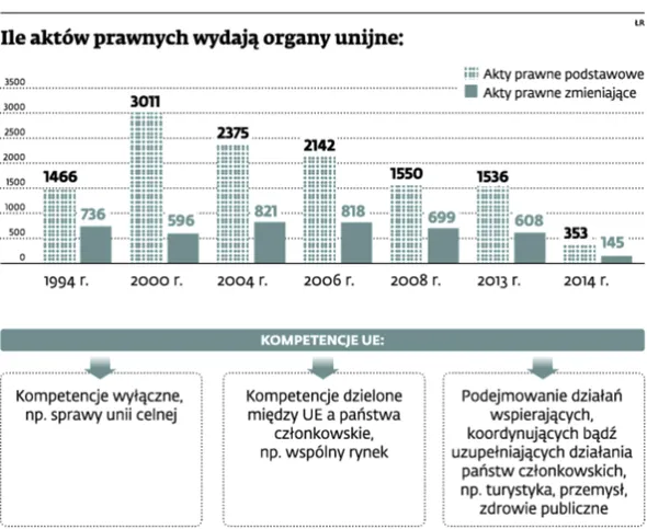1762875-ile-aktow-prawnych-wydaja-organy.jpg