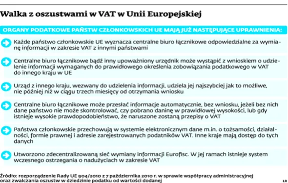 Europejski fiskus zwiera szyki. Poszukuje dochodów i uszczelnia system