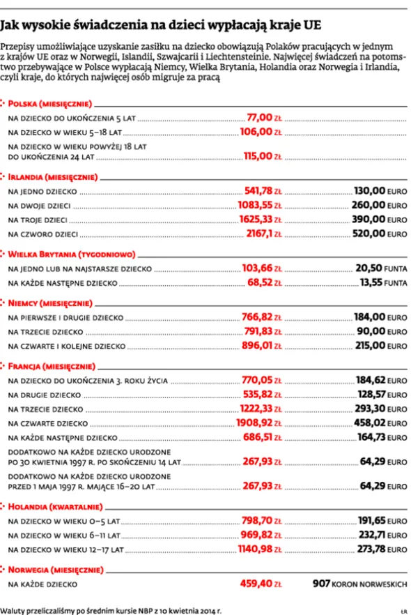 1762553-jak-wysokie-swiadczenia-na-dzieci.jpg