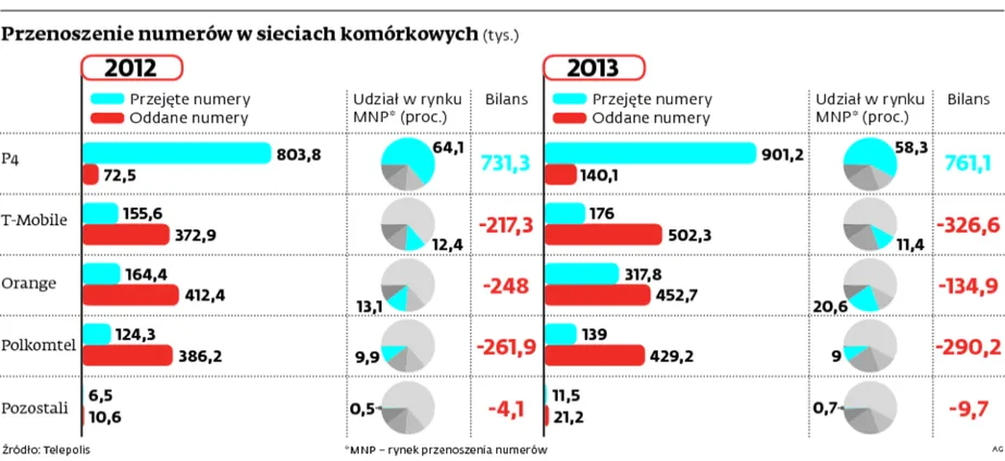 1778894-przenoszenie-numerow-w-sieciach.jpg