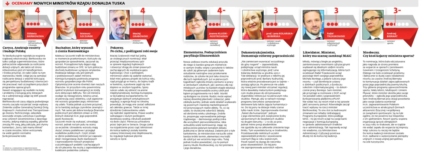 Bieńkowska i Szczurek: Nowe zderzaki Tuska zasługują zaledwie na trzy z plusem