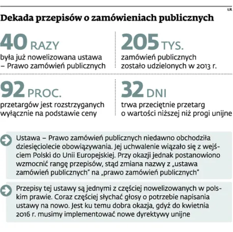 Kodeks pracy pomoże w przetargach. Będzie obowiązek zatrudniania pracowników?