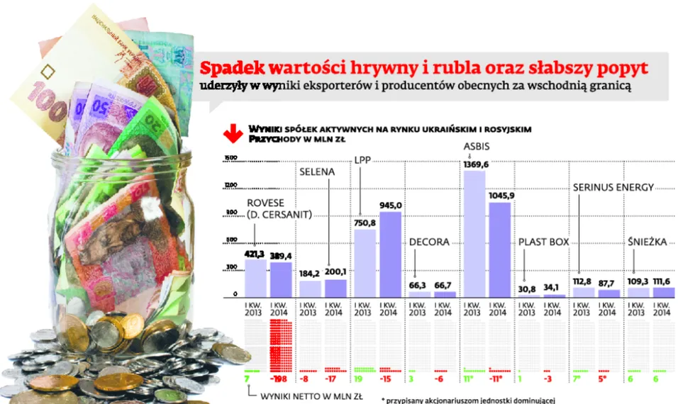 Ukraiński kryzys? Polskie firmy mają na niego sposoby