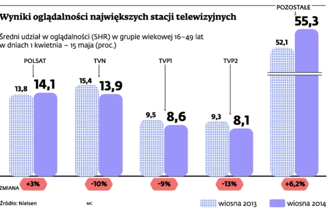 1788439-wyniki-ogladalnosci-najwiekszych.jpg