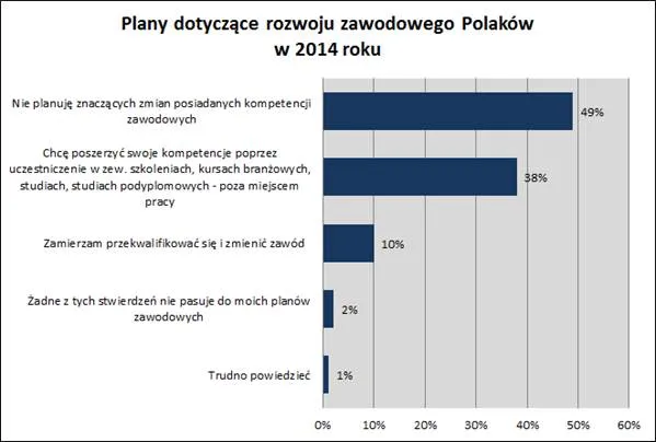 1790347-plany-rozwoju-zawodowego-polakow.jpg